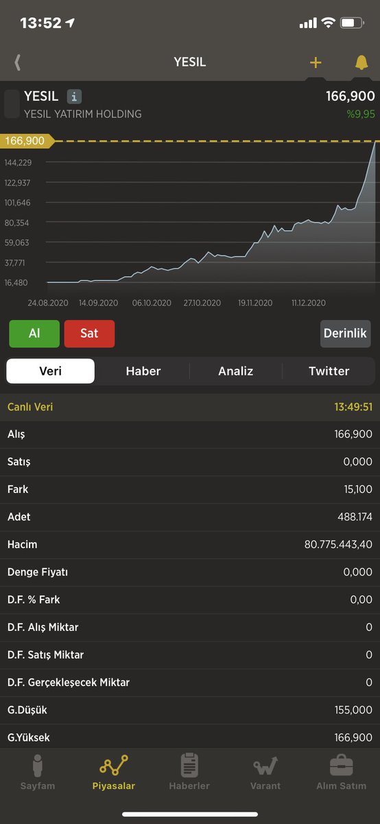 borsacidr tweet picture