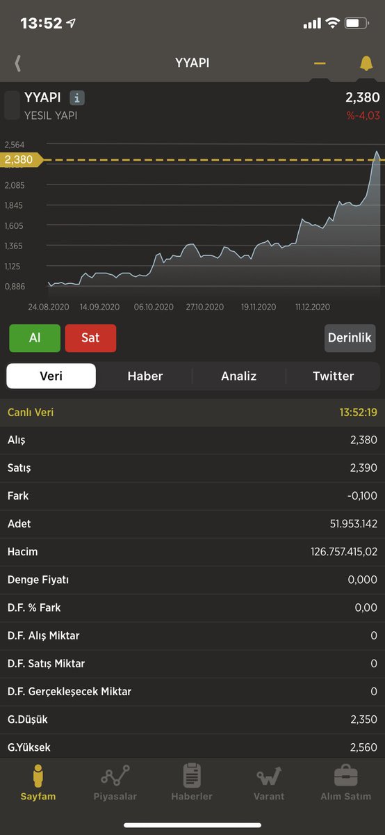 borsacidr tweet picture