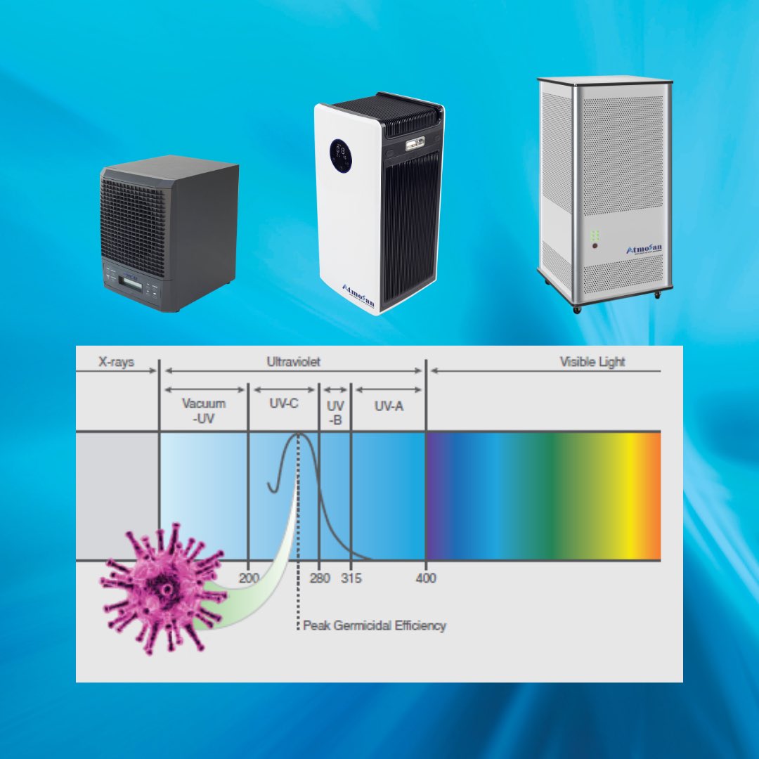 How is your Indoor Air Quality? 
There is mounting research to suggest that clean air plays a vital role in preventing the spread of COVID-19. Read our blog to find out about Indoor Air Quality
atmosan.co.uk/blog/why-is-in…
#airquality #coronavirus #covid #iaq #uv #airpurifier