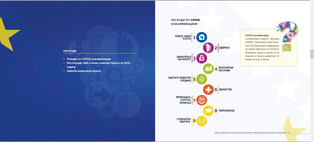 Објавили смо #Буџет за #грађане Министарства финансија и трезора🇧🇦 припремљен уз подршку влада 🇩🇪 и 🇬🇧. Tранспарентaн приказ прикупљањa и трошењa буџетског новца у институцијама #БиХ у 2️⃣0️⃣2️⃣0️⃣.👉bit.ly/2XwmNaM
<a href="/spibih/">Jačanje javnih institucija u BiH</a>