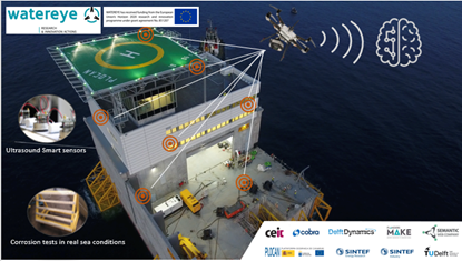 watereyeproject's tweet photo. #watereyeproject #partnerscorner
@plocan will lead the integration and validation of the @watereyeproject monitoring and control solution, which will be conducted in their offshore testing facilities, located in #GranCanaria Island. More info here👀👀 https://t.co/07yY4ykhMI https://t.co/I9PT6CNSMY