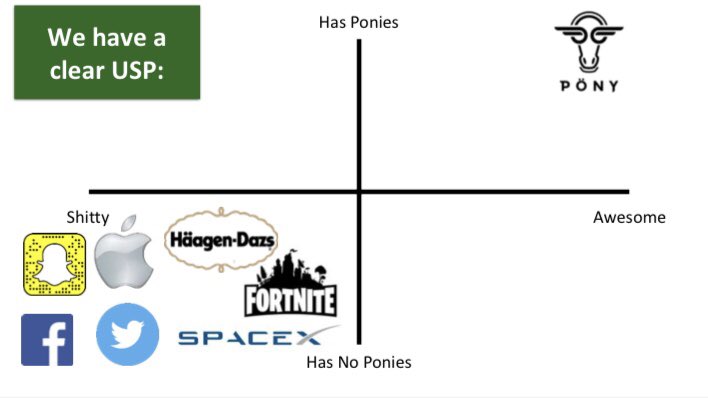 SentheraCapital's tweet photo. Too much sad news lately. Back to #business, this is funny 😄: #pitchdeck for imaginary #startup #PÖNY. Are you in?

https://t.co/61BCvAjk8x 

#VentureCapital #buzzword @gruenderszene @businessinsider https://t.co/a3Q07u1rk5