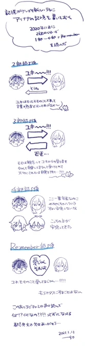 ァィナナの記憶 