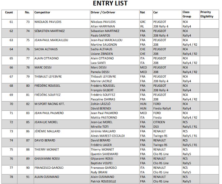 OpensTightens's tweet photo. #WRC @ACM_Media #MonteCarloRally News&amp;Updates

Approved Entry List released with a total of 84 cars

· 10 #Rally1 (#WRCars)
· 34 #Rally2 (#R5 cars)
· 7 #RGT cars

Full list https://t.co/cSSoQti2xB via #ACM_Media https://t.co/ZtmOLYve9s