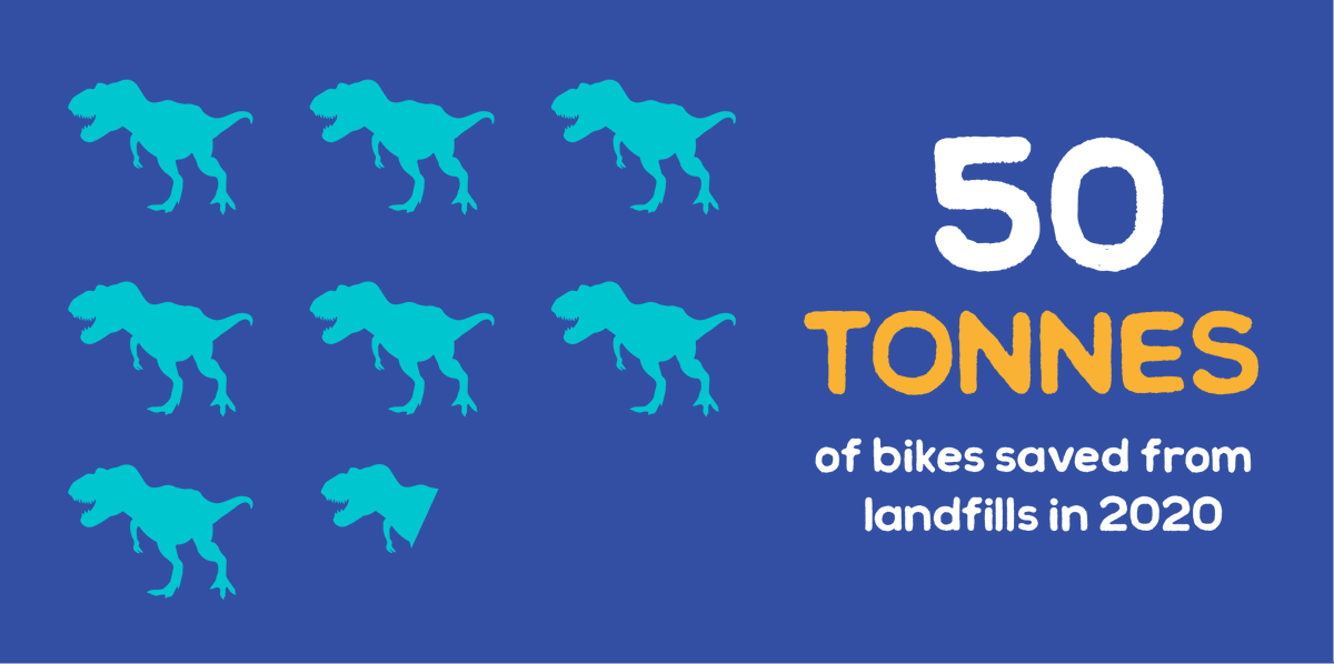 The Bike Station tweet media