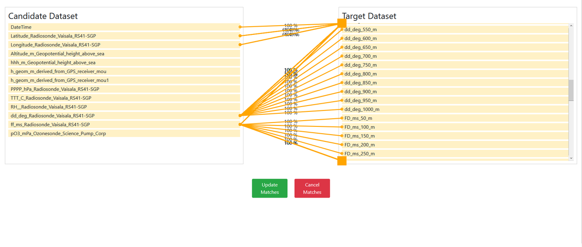 Ocean Data Integration Initiative tweet media