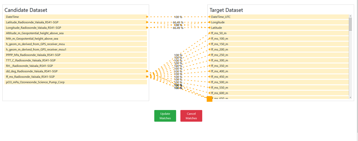 Ocean Data Integration Initiative tweet media