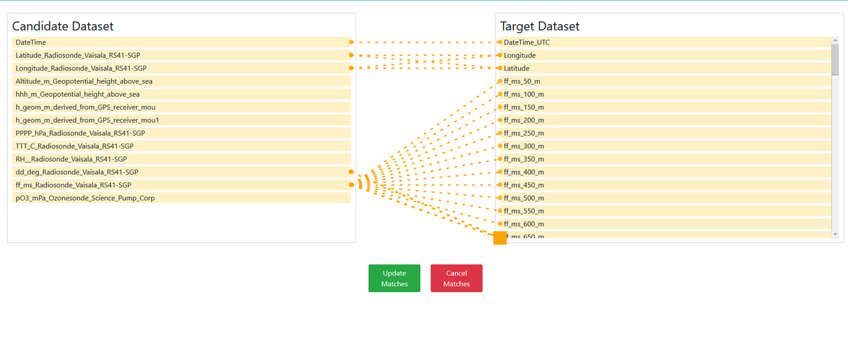 Ocean Data Integration Initiative tweet media