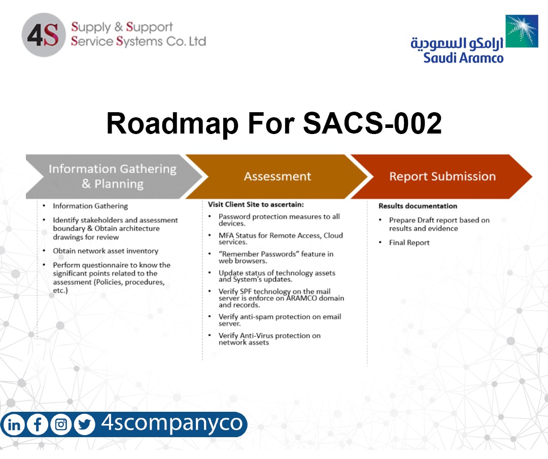 4s Supply And Support Service Systems Co Ltd On Twitter Roadmap For Aramco Third Party Cybersecurity Compliance Certificate Program Sacs 002 Standard Email Info 4s Net Sa Website Https T Co Rlpqsi5abx Whatsapp Https T Co Sjzml3g14f