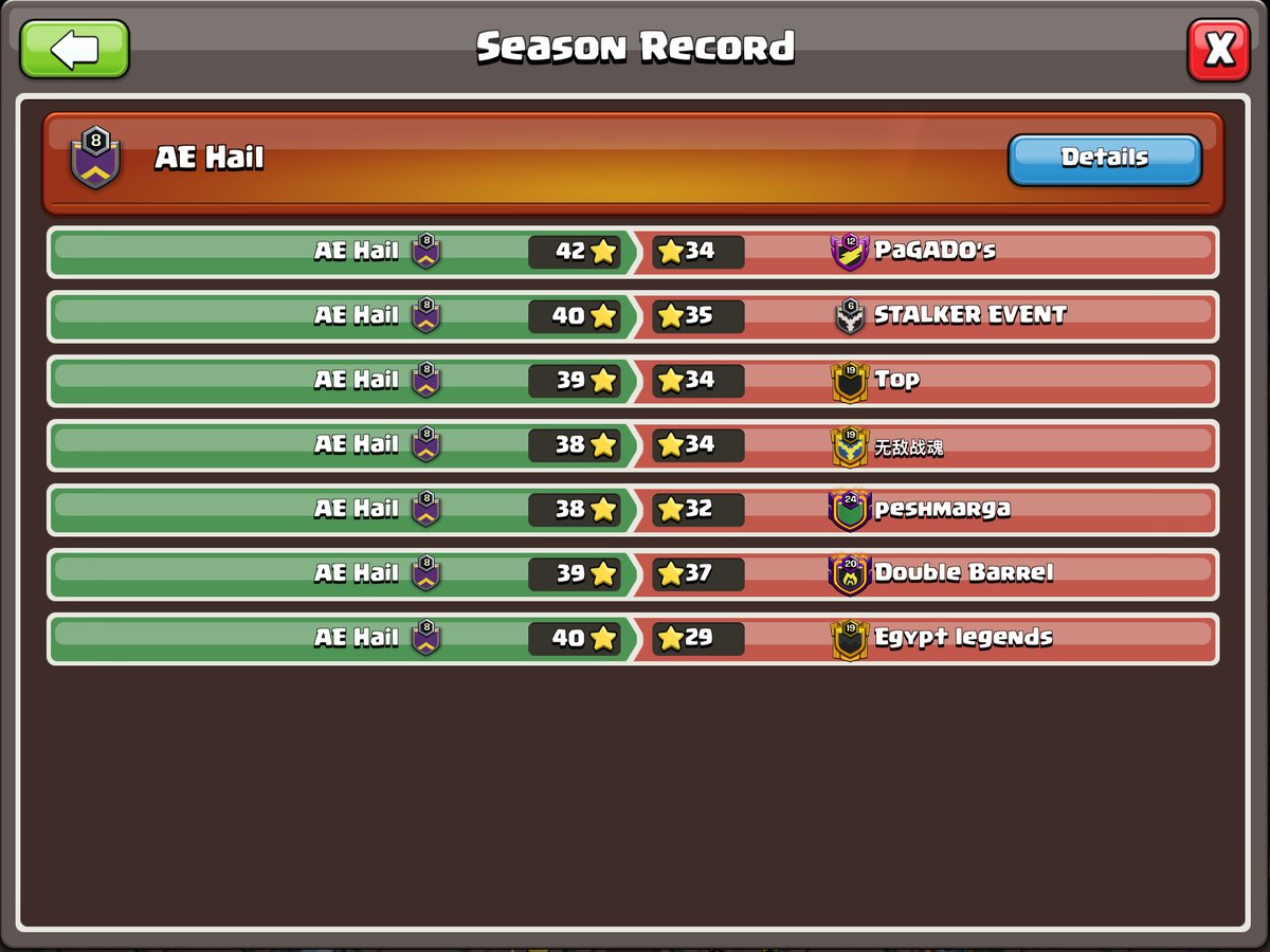 Absolutely top notch finish from our Champs 1 clan AE Hail in #ClashofClans January SCCWL!

Insane performances from everyone leading to an undefeated run landing us at 1st in our group and 12th global!

This is only the beginning, onwards and upwards we go!

#AEAlwaysEvolving