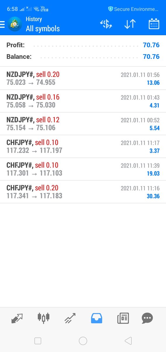 sokkhoeur1's tweet photo. Start Trade With Trust Global Broker 
https://t.co/4SHx5voPRY https://t.co/PRU8v95sBK