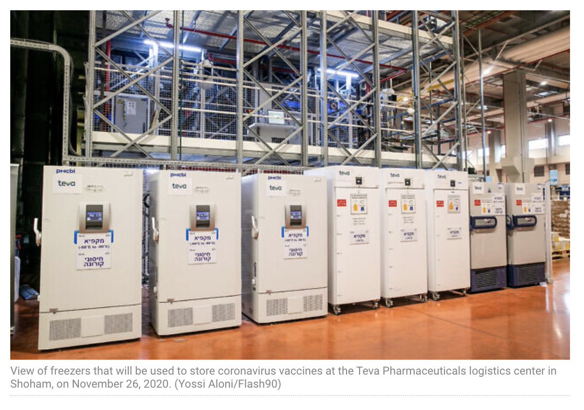 (3) LOGISTICS: vaccines arrive to the airport in Tel Aviv, move to freezers in  @tevapharm's storage facility, and are distributed on to clinics, pop-up vaccination centres, or even the six-meter long, freezer-equipped caravans that function as mobile vaccination units.