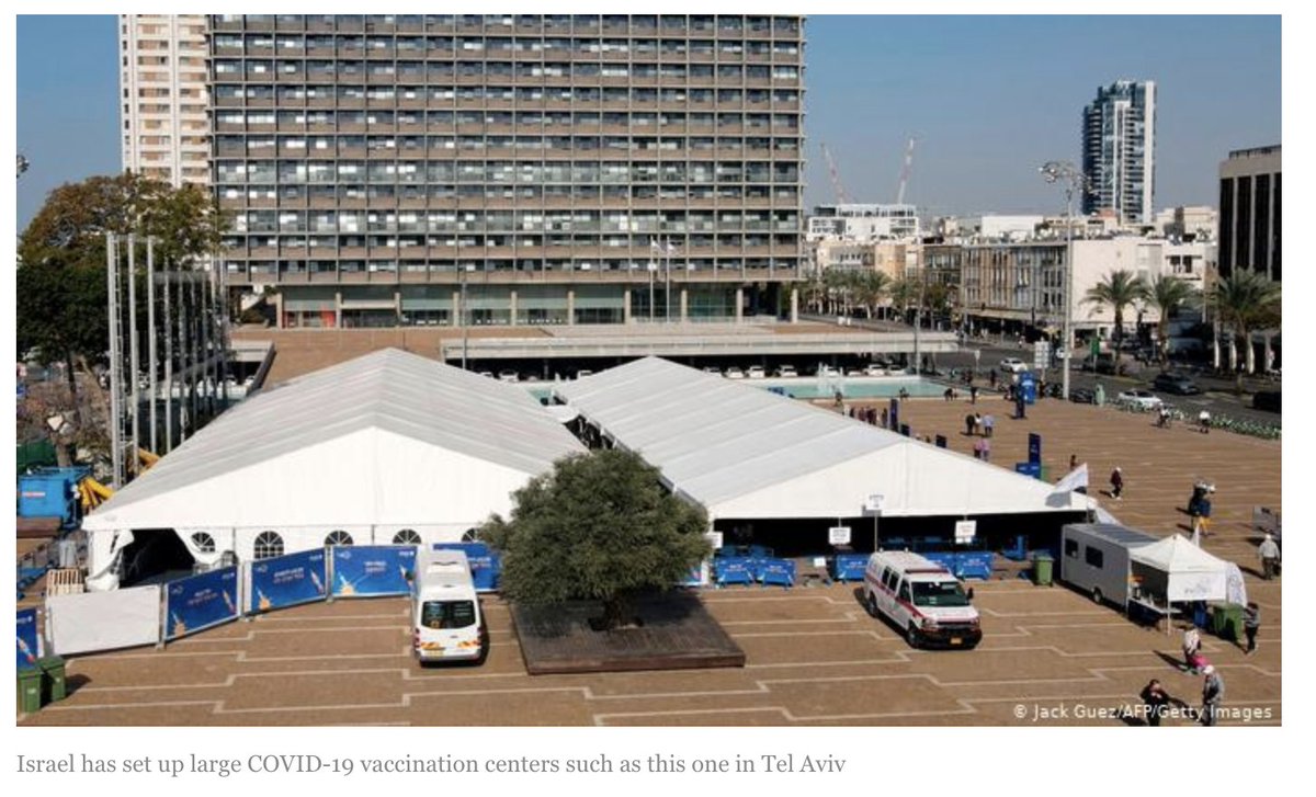 (3) LOGISTICS: vaccines arrive to the airport in Tel Aviv, move to freezers in  @tevapharm's storage facility, and are distributed on to clinics, pop-up vaccination centres, or even the six-meter long, freezer-equipped caravans that function as mobile vaccination units.