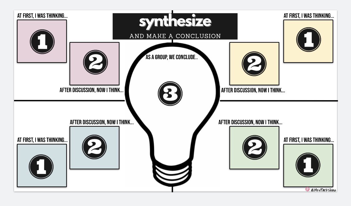 MrsParkShine's tweet photo. Academic conversation is 🔑

Get your Ss 🗣👂 ✏️ using this breakout room discussion place mat on Jamboard 

🔹Groups of 4 
🔹Write initial response in #1
🔹Take turns to share &amp; listen
🔹Add a new 💡based on the discussion in #2
🔹Write a final group synthesis statement https://t.co/KkVxU8i1kB
