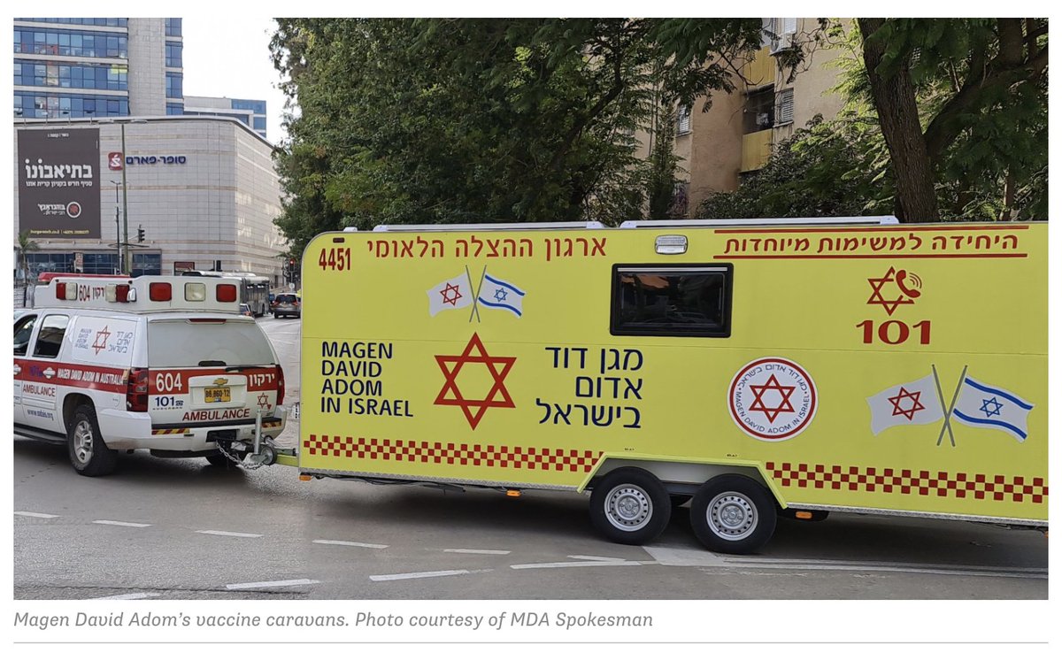 (3) LOGISTICS: vaccines arrive to the airport in Tel Aviv, move to freezers in  @tevapharm's storage facility, and are distributed on to clinics, pop-up vaccination centres, or even the six-meter long, freezer-equipped caravans that function as mobile vaccination units.