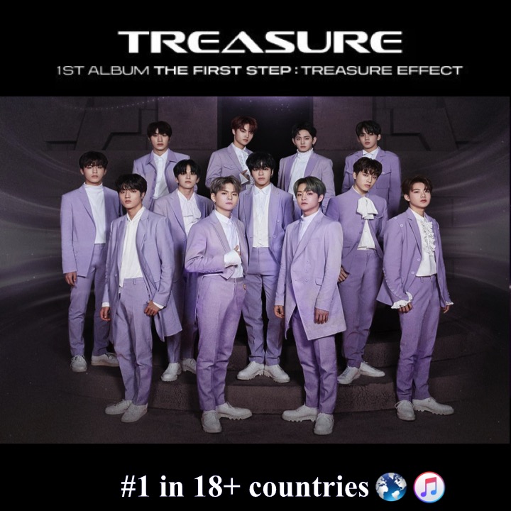 WORLDMUSICAWARD's tweet photo. #TREASURE Are Killing It With Their new 1st Full Album #THEFIRSTSTEP_TREASUREEFFECT Hitting #1 On The #RakutenRealtimeChart &amp;  iTunes In 18+ Countries With #MYTREASURE Also Topping Itunes Song Charts Around The World!👊💿💥🥇1️⃣8️⃣+🌎🔥👑 @treasuremembers 
https://t.co/SKhMxPYD2R https://t.co/fhvuGku1os