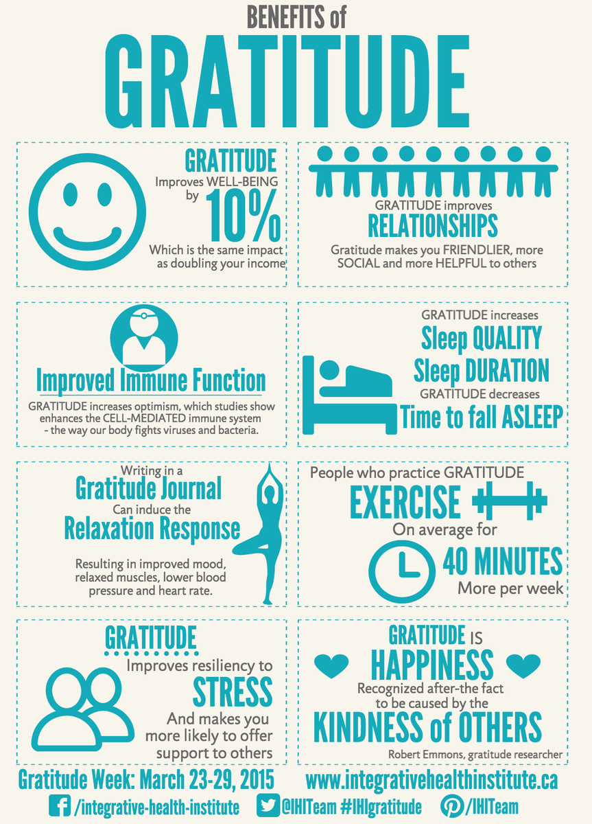 Let's brighten our Monday with some #gratitude practices... #MentalHealth