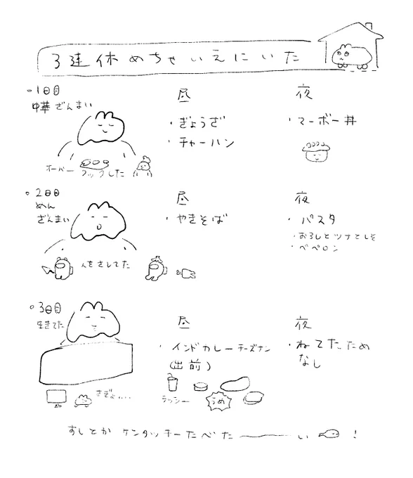日記とか最近の絵 