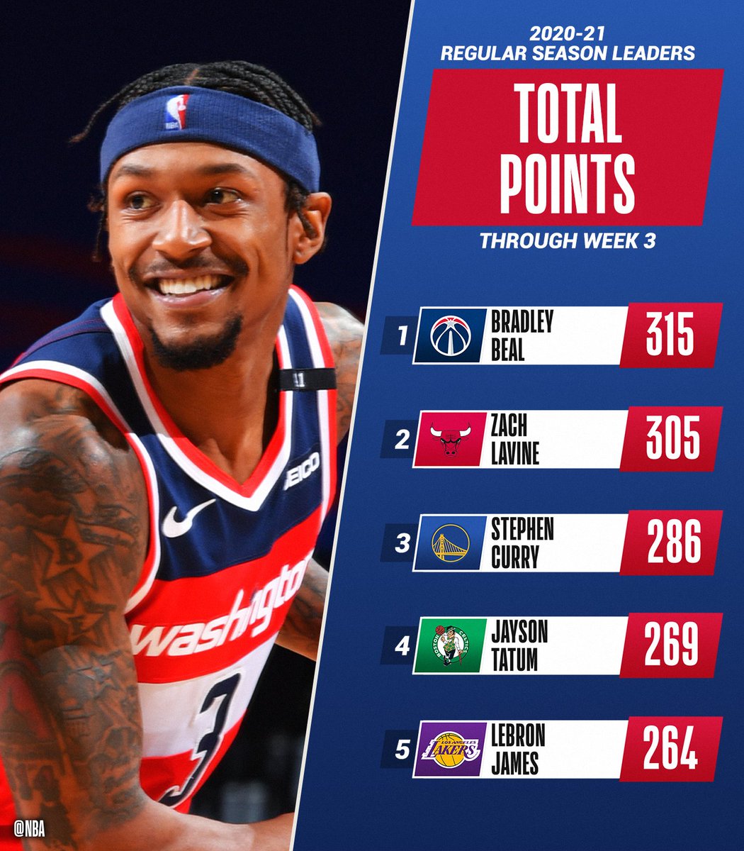 NBA.com/Stats on Twitter: \