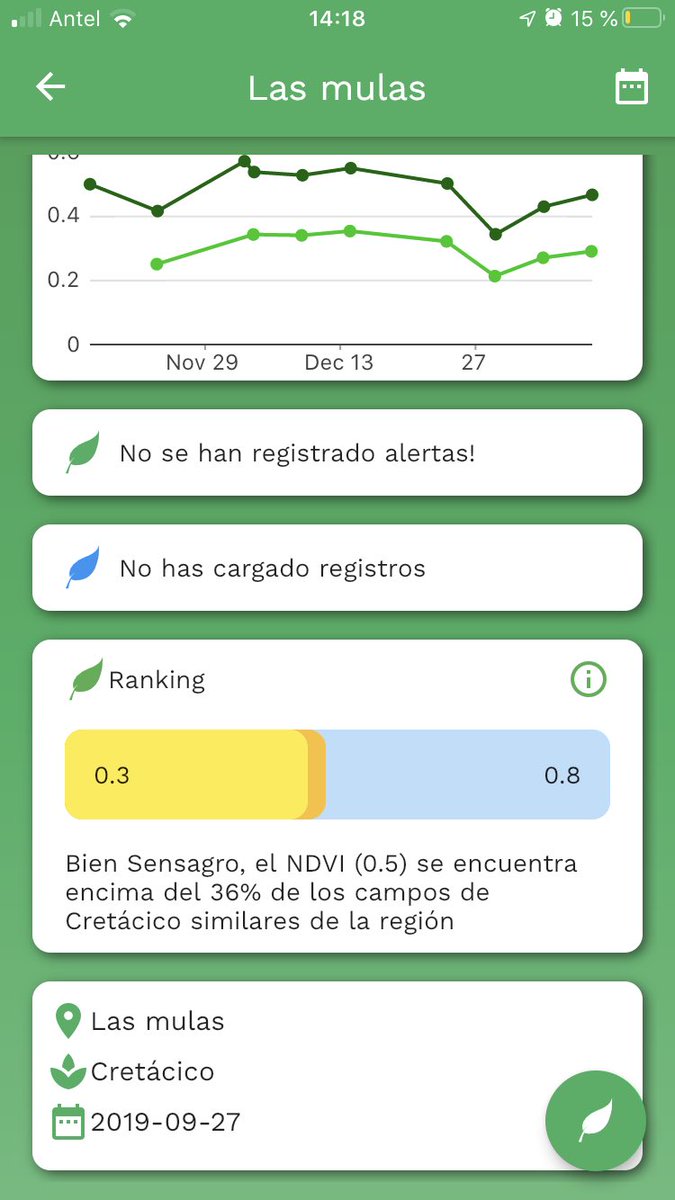 sensagroapp's tweet photo. ¿Ya probaste la nueva herramienta ranking en tus cultivos y pasturas?

Con esta funcionalidad, introducida en la actualización 0.4.0, podrás realizar un rápido análisis horizontal del estado de tus chacras y potreros. https://t.co/gKOdbAfIyj
