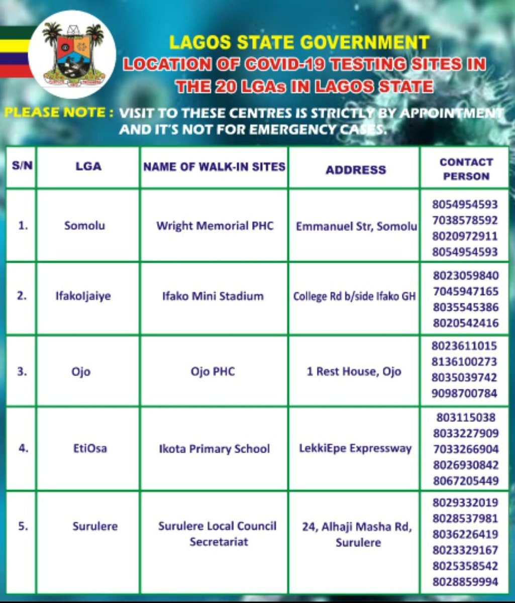 NCDCgov's tweet photo. @tenraj @Chikwe_I @Fmohnigeria @NTANewsNow @nmanigeria @NOA_Nigeria @nighealthwatch @FMICNigeria @IANPHIhealth @AfricaCDC @PTFCOVID19 Dear @tenraj 

Kindly reach out to the COVID-19 testing centre closest to you in the images attached. https://t.co/4IL59Sp81d
