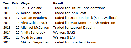 HabsLinks's tweet photo. Montreal Canadiens 1st round picks 2009-2016 (updated) https://t.co/ReL2By5tMA