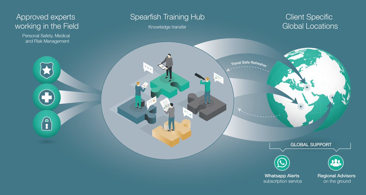 Spearfish Security tweet media