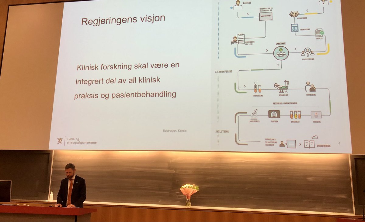 Klinisk forskning skal være en integrert del av all klinisk praksis og behandling - <a href="/Regjeringen/">Regjeringen</a> lanserer ny handlingsplan for kliniske studier @Ahus_no @helsesorost <a href="/helse_og_omsorg/">Helse- og omsorgsdep</a>