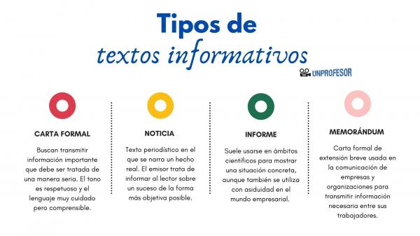 INFORMATIVOS