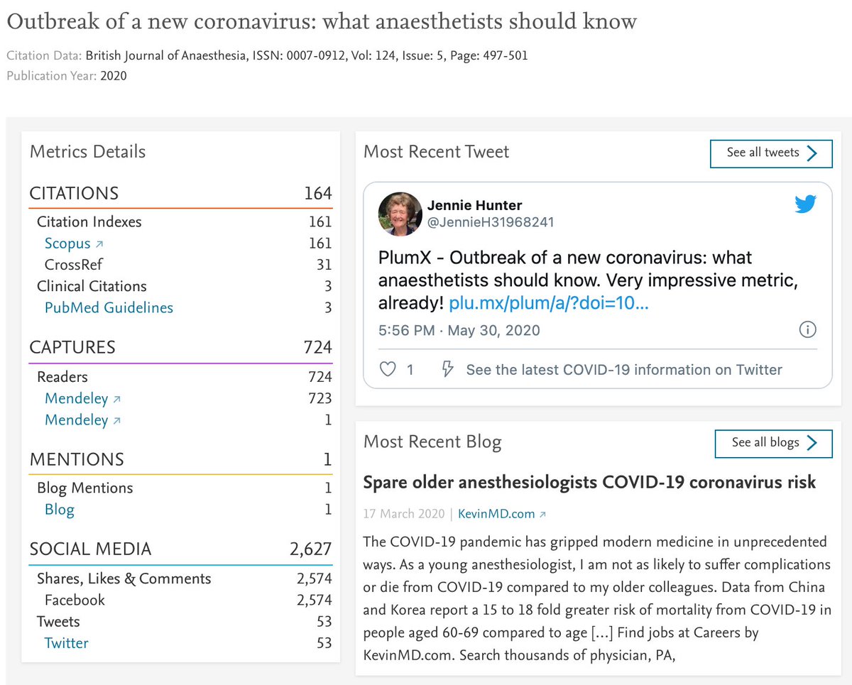BJAJournals's tweet photo. Our @BJAJournals #COVID19 article 
'Outbreak of a new coronavirus: what anaesthetists should know' 
received the highest @PlumAnalytics score in 2020.

@ELS_Anesthes @DrPhilipPeng @HotaSusy
https://t.co/jPuNrmAYAL https://t.co/lqfSfd0pqw