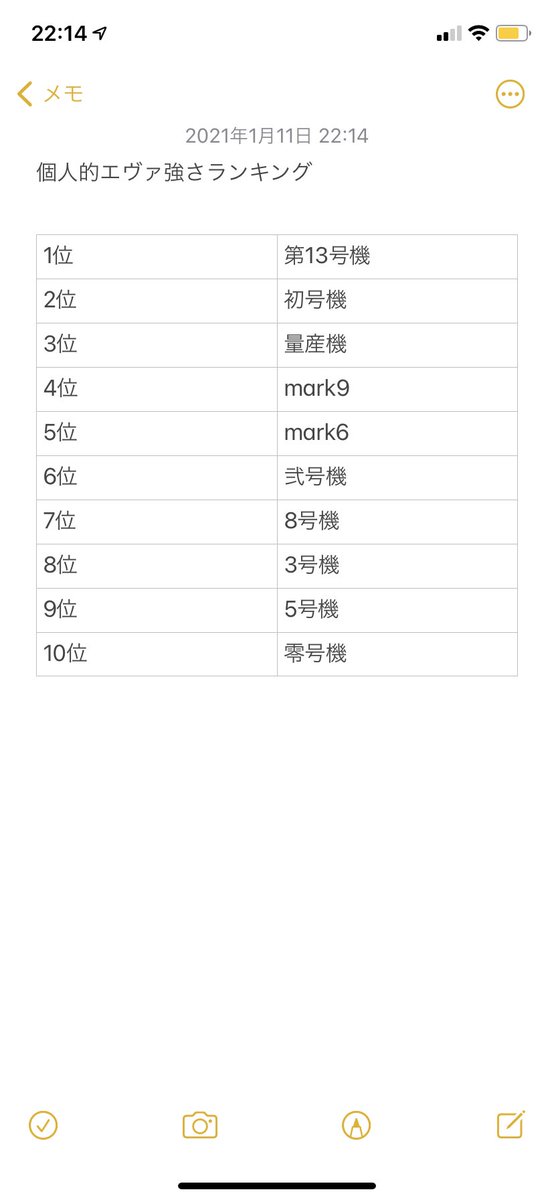 枡プロダクト ネットのエヴァ最強ランキングがあまりにガバガバだったので作ってみた個人的ランキング おまけに使徒の方も シンエヴァ エヴァンゲリオン T Co Fehcik4jsc Twitter