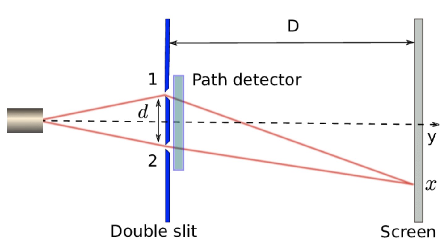 Double Slit Experiment Diagram