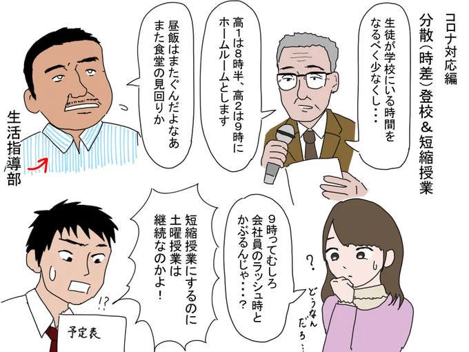 コロナ対応編。
分散(時差)登校&短縮授業。 