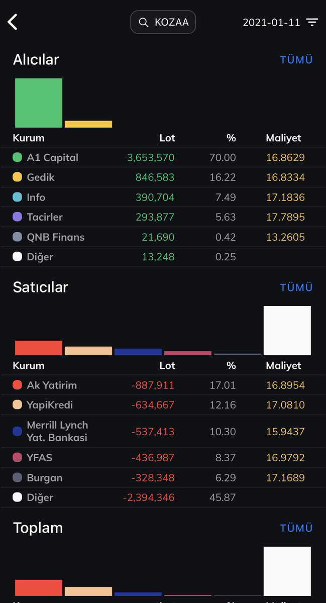 #kozaa toplayacak mal kalmadıysa tren harekete geçsin mi?