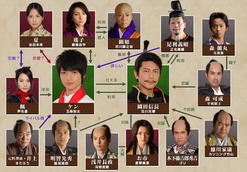 信長のシェフ 玉森裕太 最新情報まとめ みんなの評価 レビューが見れる ナウティスモーション 信長のシェフ 玉森裕太 最新情報まとめ みんなの評価 レビューが見れる ナウティスモーション