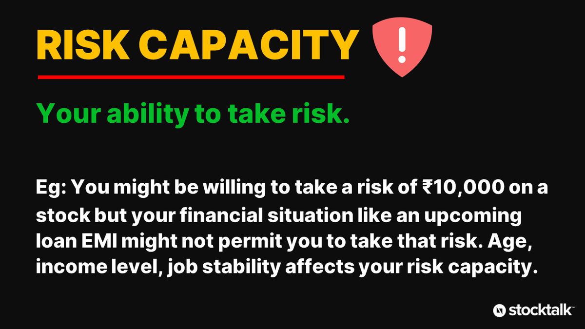  RISK CAPACITY Your ability to take risk.Eg: You might be willing to take a risk of ₹10,000 on a stock but your financial situation like an upcoming loan EMI might not permit you to take that risk. Age, income level, job stability affects your risk capacity.(2/3)