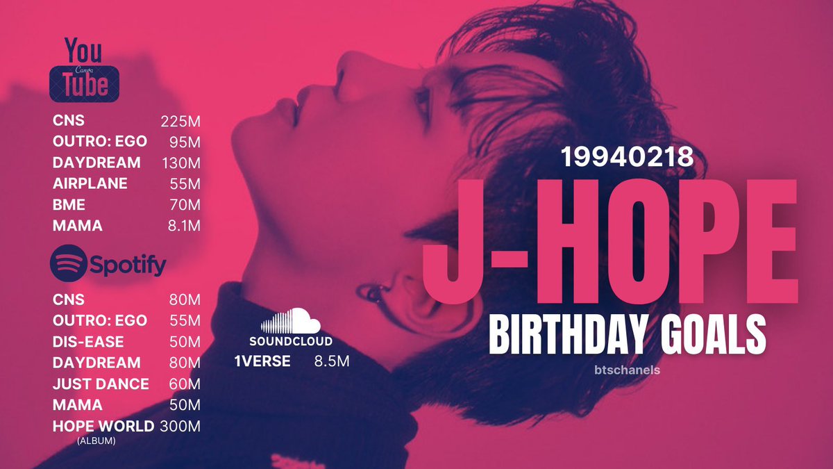 don't forget hobi's and yoongi's birthday goals 