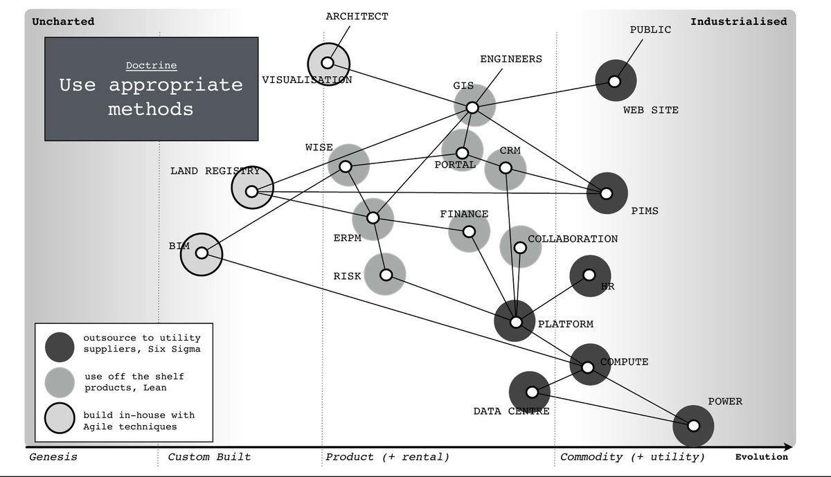 X : When is that map using multiple methods from?Me : This one?X : YesMe : 2012 / 13? You'd have to ask  @GoAgileGov X : You've been using multiple methods since 2012?Me : Oh, no. I've been using multiple methods since 2005/06.