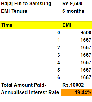 6/ So, Bajaj Fin earns Rs.500 only? NO! Here comes the Cash Flow Wizardry:As months pass by, Bajaj receives EMIs, the outstanding amount decreases and so does the interest on it. It deploys these EMIs to give another loan and so on. On annualized basis, it earns 19.44% !!