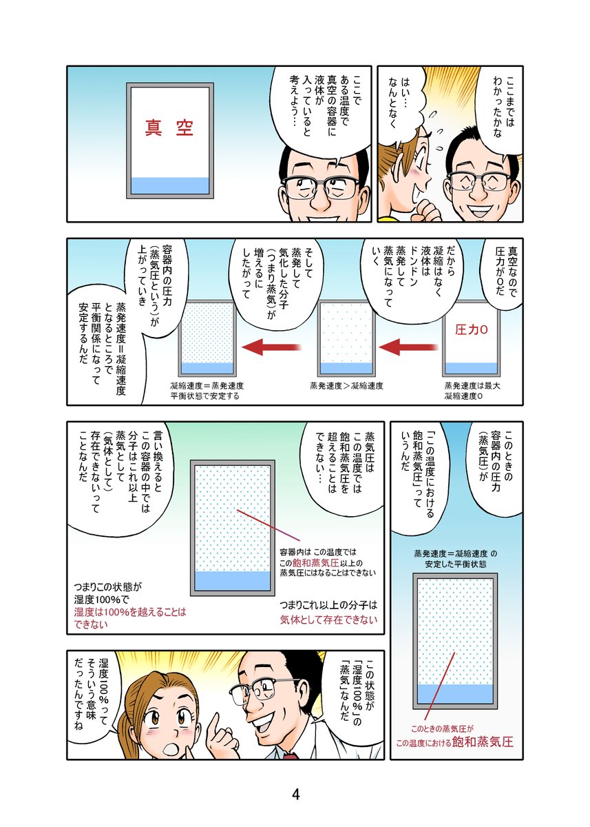 今年、依頼仕事で一から脚本を作って原理を説明した、ものすごくややこしかった漫画、その一。 