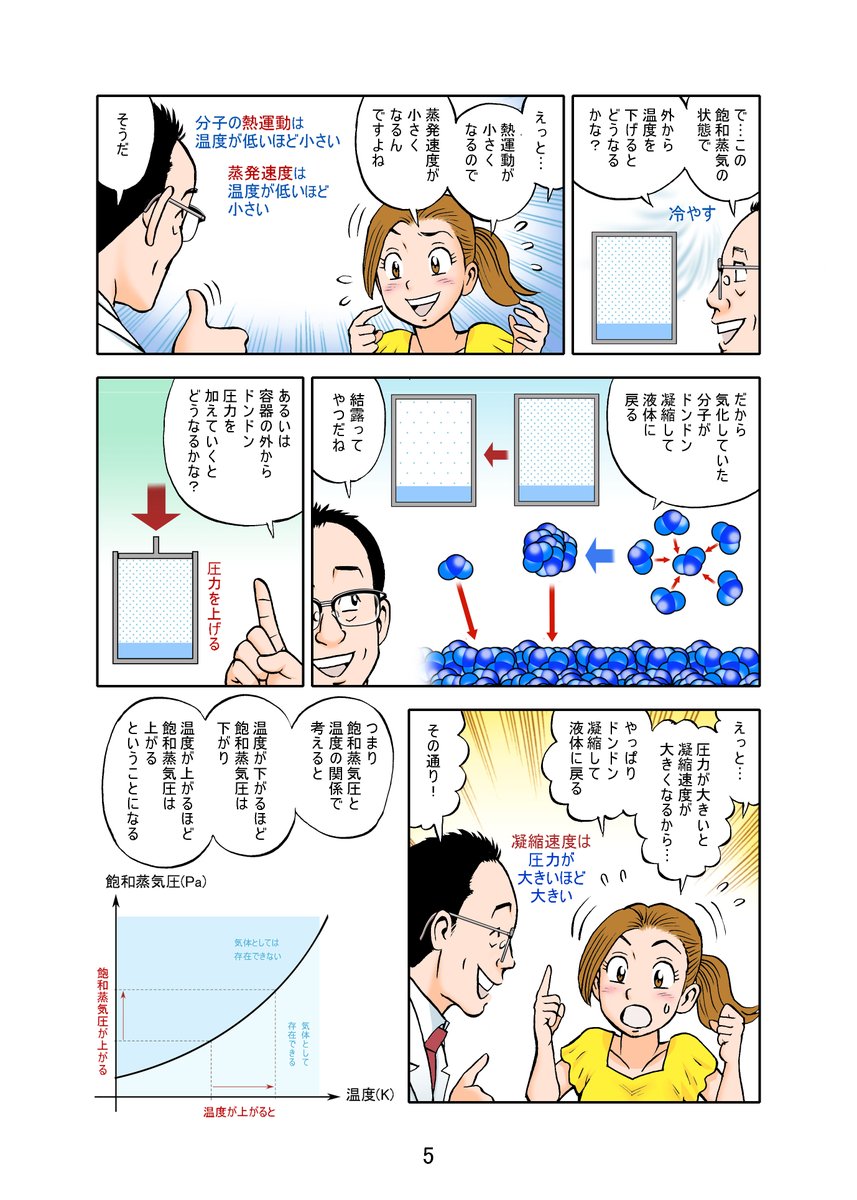 今年、依頼仕事で一から脚本を作って原理を説明した、ものすごくややこしかった漫画、その二。 