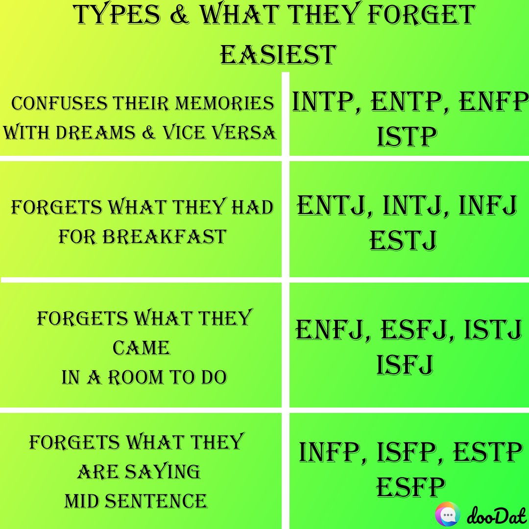DooDatApp's tweet photo. 💫 SOMETIMES WE SURVIVE BY FORGETTING THINGS ⚡
•
•
•
•
•
•
#doodatapp #mbtimemes #16personalities #mbti #cognitivefunction #mbtipersonality #intjpersonality #intpmemes #enfpproblems #enneagram https://t.co/T03PtH3IIp