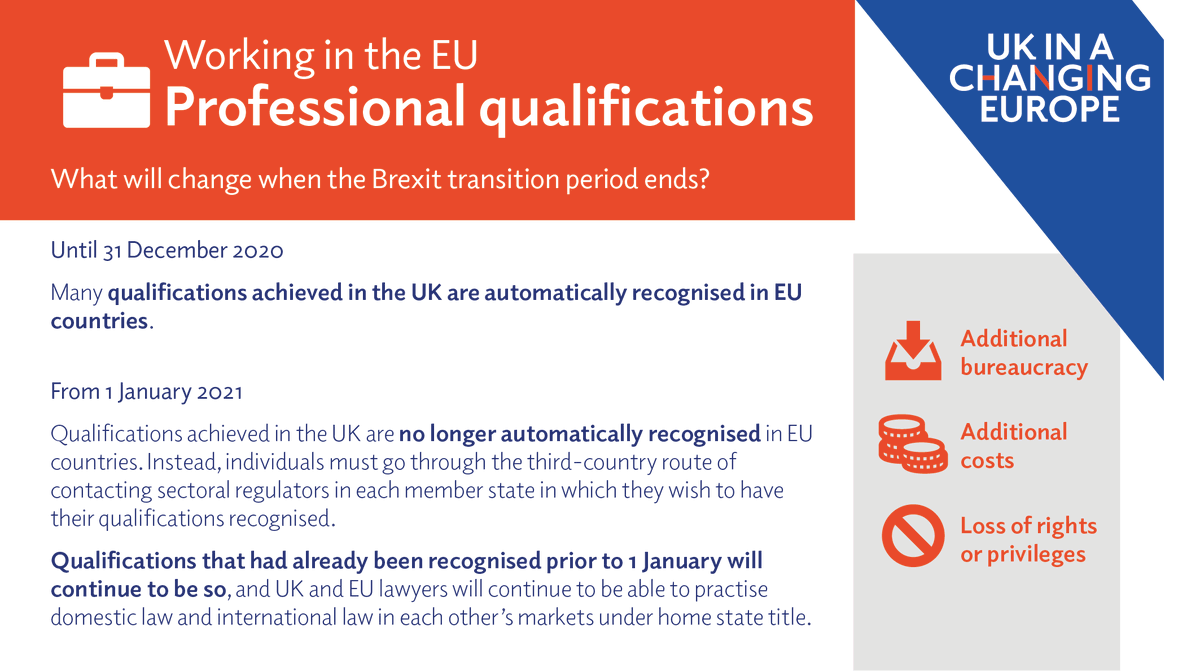 UKandEU's tweet photo. If you're planning to work in the EU, your professional qualification will no longer be automatically recognised 

UK citizens will need to seek recognition via the domestic regulator in each EU country ✅

#BrexitChanges https://t.co/wrrCEnFbMZ