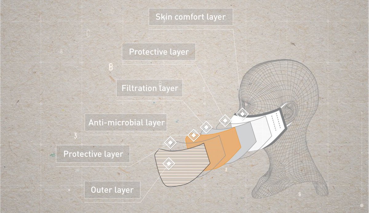 AbraarKaran's tweet photo. FREE 6 layer reusable masks in Hong Kong for their citizens, collected right at post office with your identity card.

the CuMask+
#covid19 
https://t.co/d0Pue9tlIZ https://t.co/T1FLw8pk2O