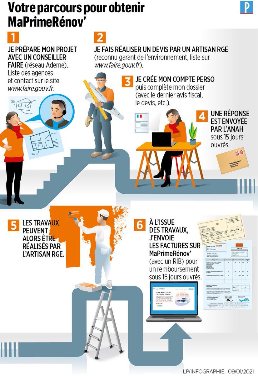 FFB - Fédération Française du Bâtiment tweet media