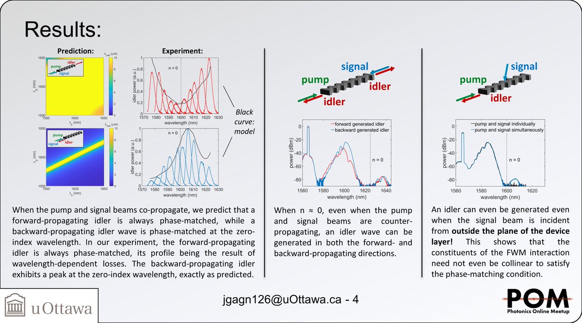 Justin Gagnon (@justinrgagnon) on Twitter photo By using zero-index silicon waveguides exhibiting phase-free propagation in the infrared range, we experimentally demonstrate multi-directional phase matching by using four-wave mixing as a proof of concept. #POM21ja #POM21meta <a href="/PhotonicsMeetup/">Photonics Online Meetup</a> By using zero-index silicon waveguides exhibiting phase-free propagation in the infrared range, we experimentally demonstrate multi-directional phase matching by using four-wave mixing as a proof of concept. #POM21ja #POM21meta <a href="/PhotonicsMeetup/">Photonics Online Meetup</a>
