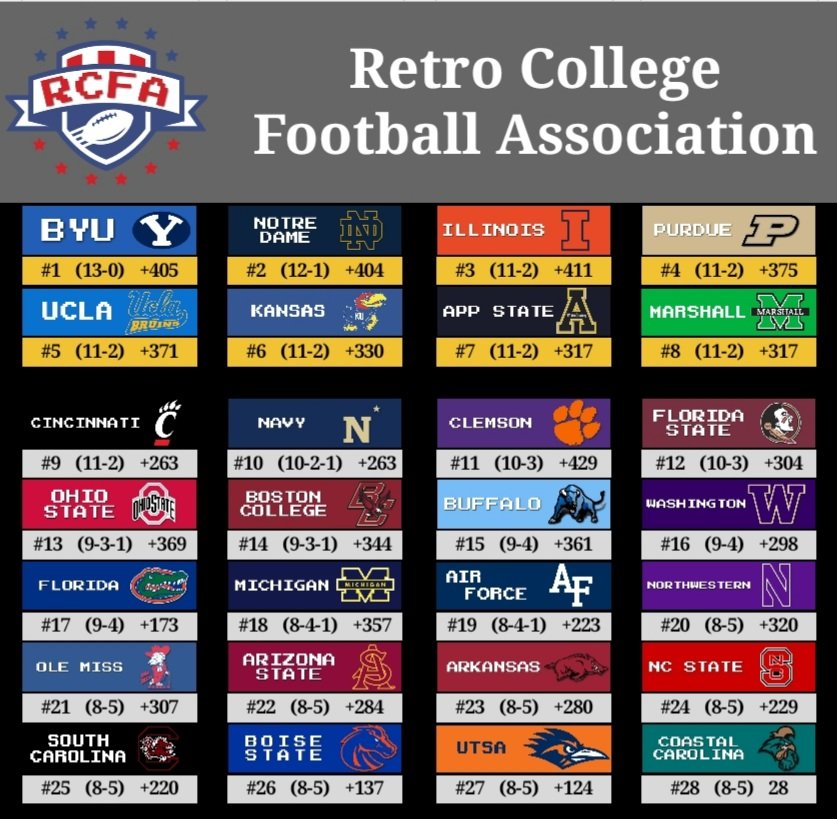 Retro College Football Association tweet media