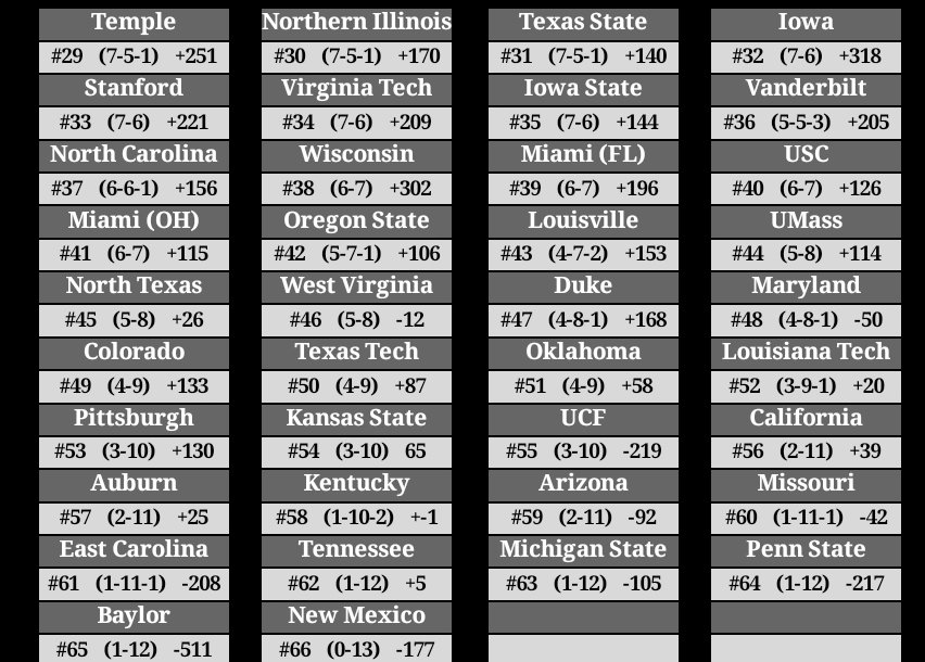 Retro College Football Association tweet media