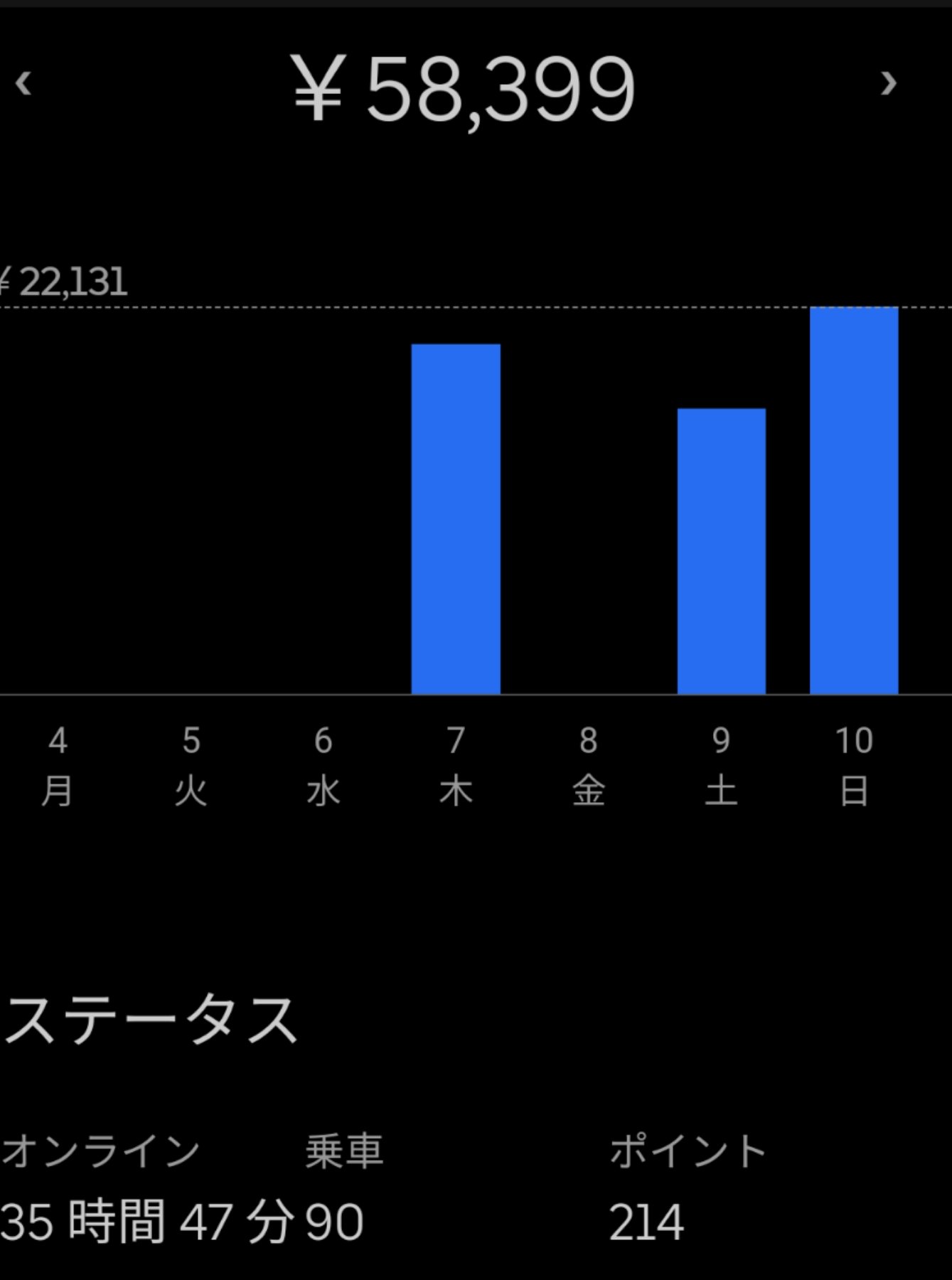 シラフジャンキー 令和フィクサー 公式 誰かウーバーイーツやらない 俺の紹介コード使えば確か一万円だか５千円貰えるよ 好きな時やって好きな時やめれるから暇な時限定でできる 俺は朝から夜までやると２万ちょい稼げるよ T Co Ouiq9i1xwp