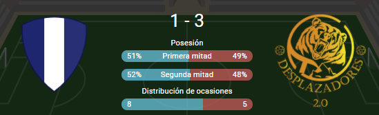 Partido difícil en base a la táctica planteada por el equipo rival, pero a la final 3 puntos que aportaron para la victoria de <a href="/Tornado_Designs/">Tornado Designs</a>, los jugadores disfrutando de Rio antes del regreso  a casa....